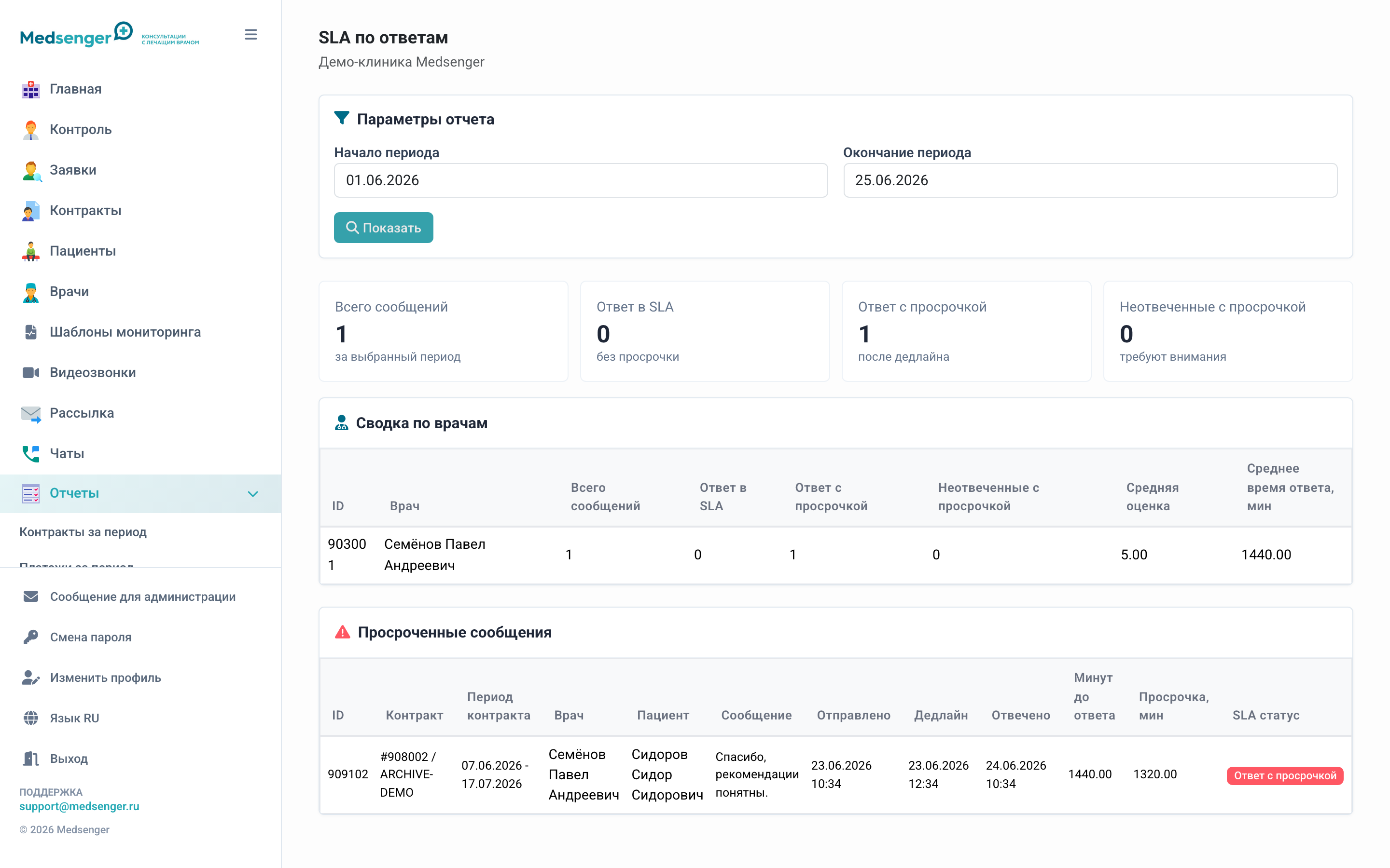 Отчёт SLA по ответам врачей